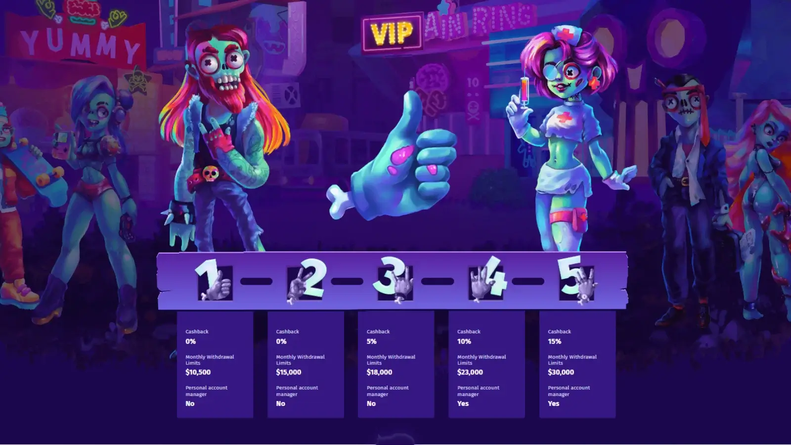 Casombie Casino VIP Programs