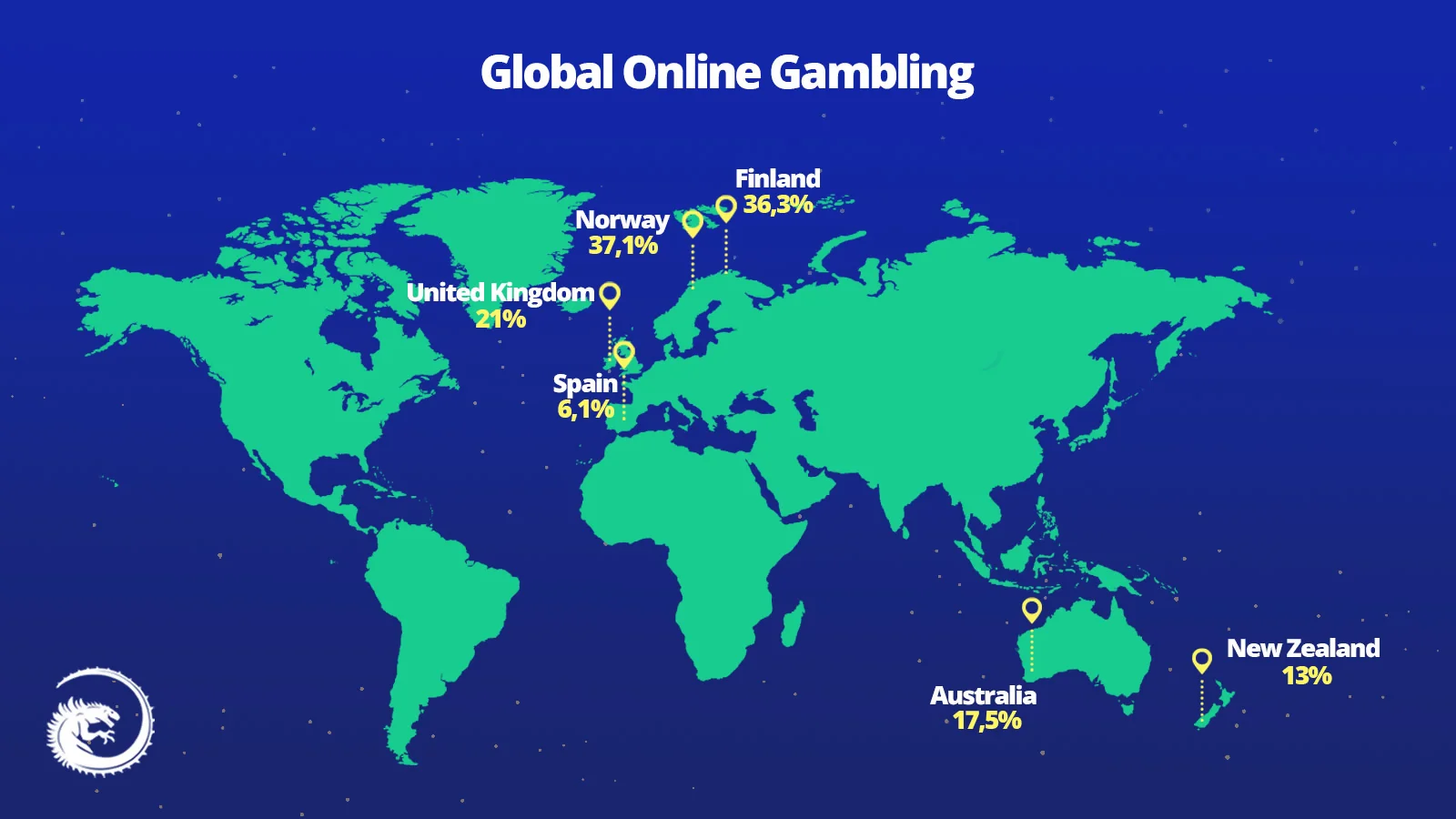 Global Online Gambling