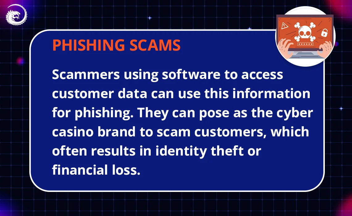 Phishing-Scams