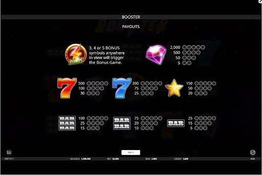 Booster slot payouts