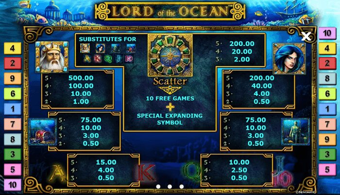 Lord of the Ocean slot paytable