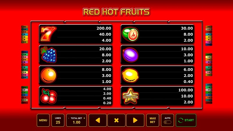 Red Hot Fruits paytable