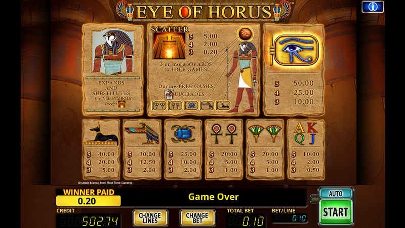 Eye of Horus paytable