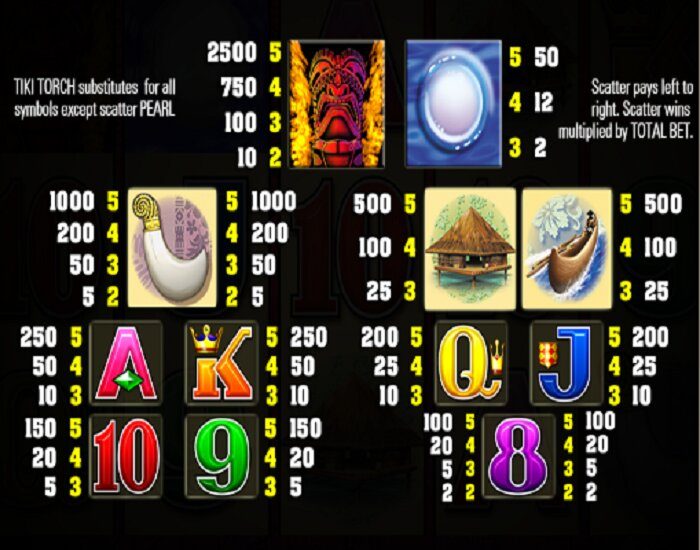 Tiki Torch Slot Bonus Symbols