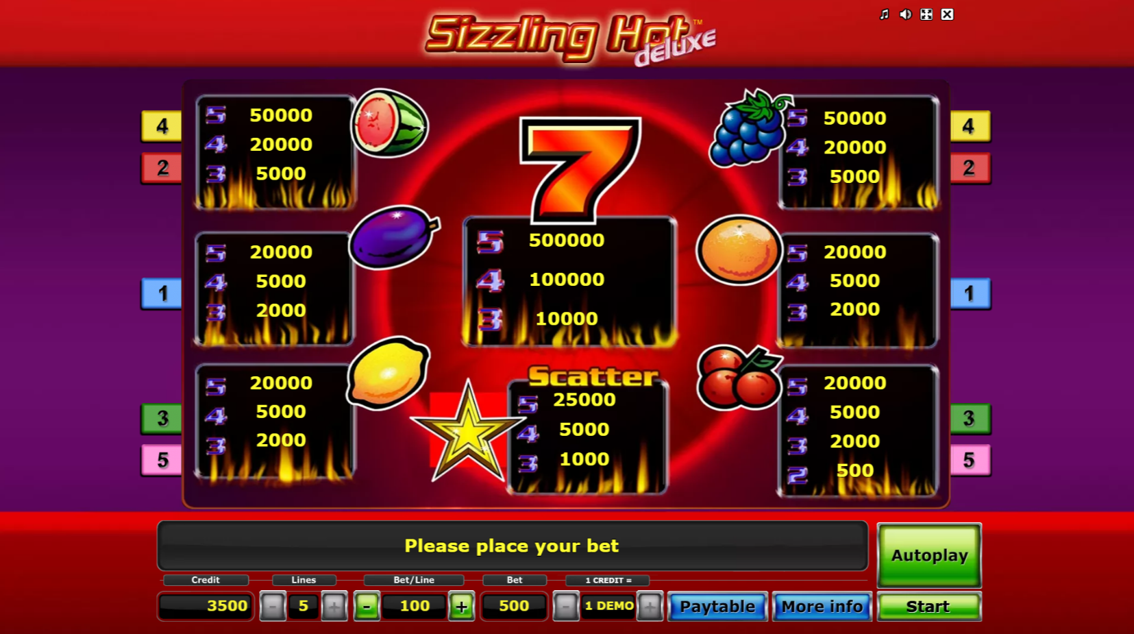 Sizzling Hot Deluxe Demo - Play Sizzling Hot Deluxe Online