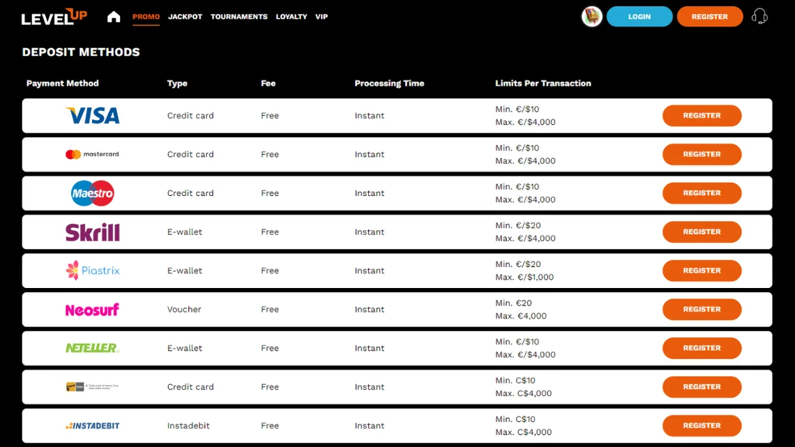 LevelUp casino payments