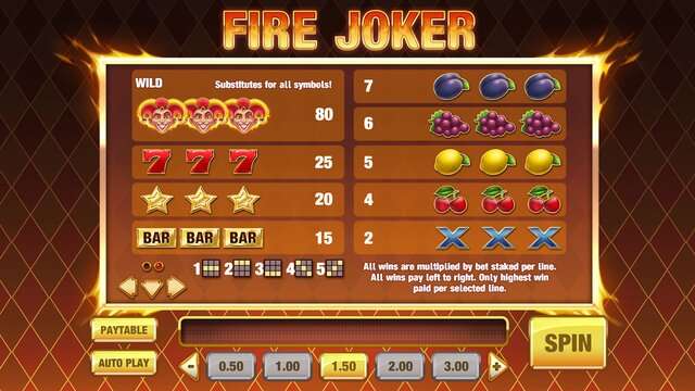 Fire Joker odds