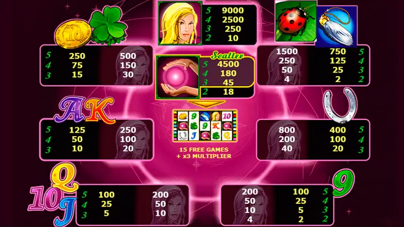 Lucky Lady Charm gratis Spielen