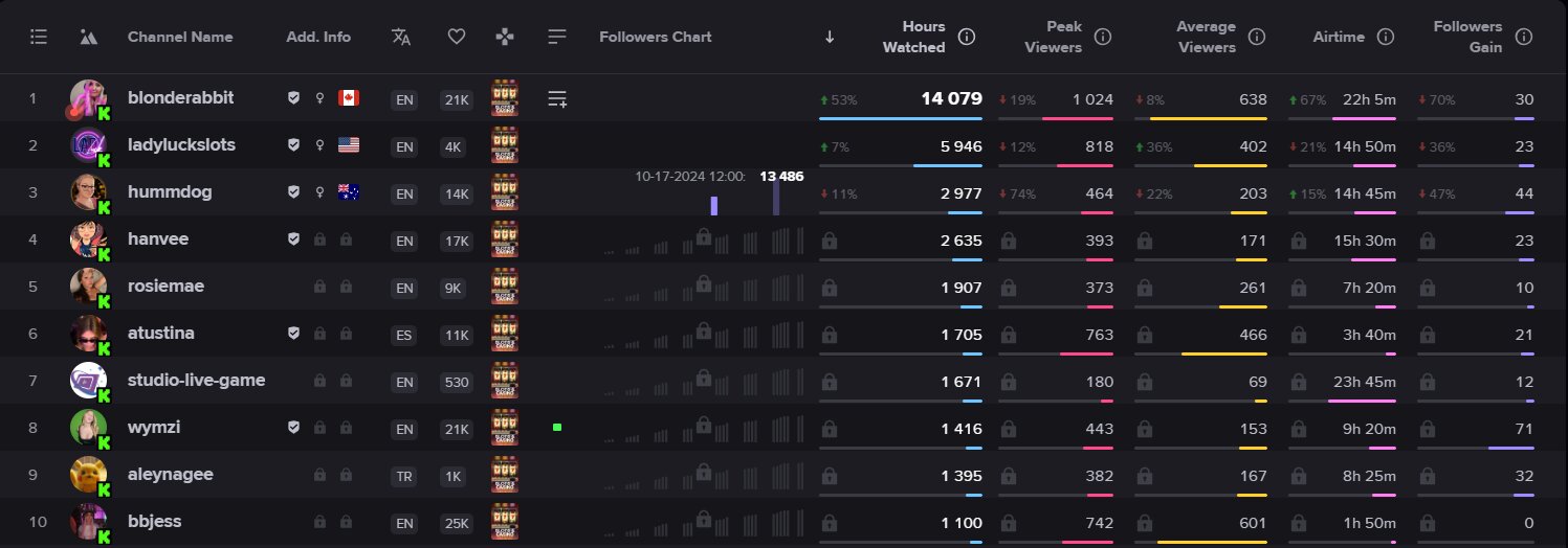 Streamcharts Female