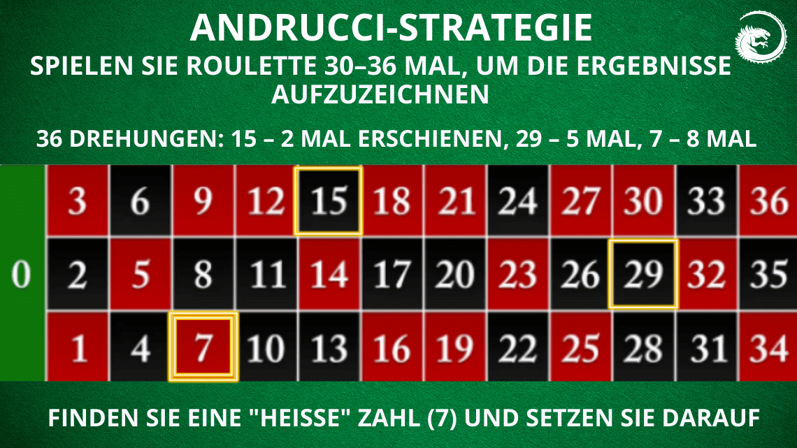 andrucci strategie