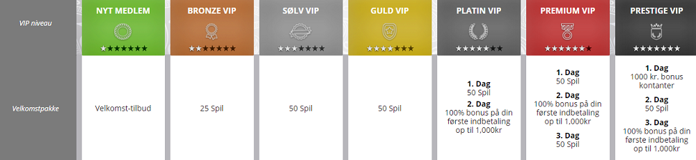 Karamba bonuskode og VIP spillere