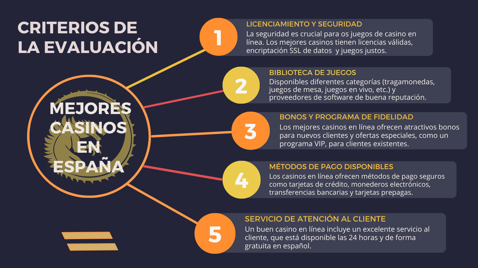  Criterios de Evaluacion Casinos en Espana