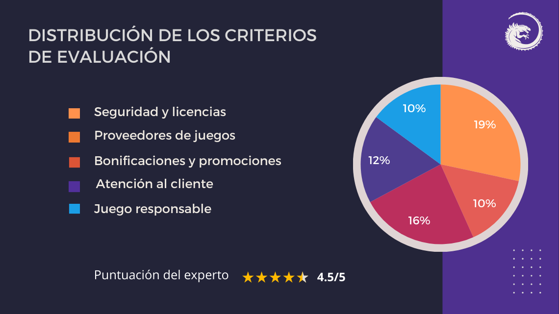 criterios de evaluación casinos