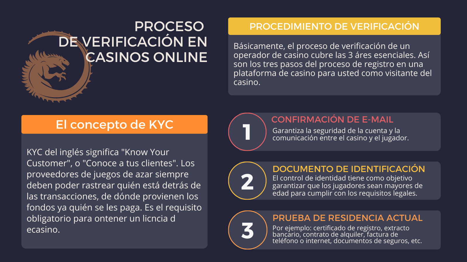 Seguridad y Verificacion Casinos Online