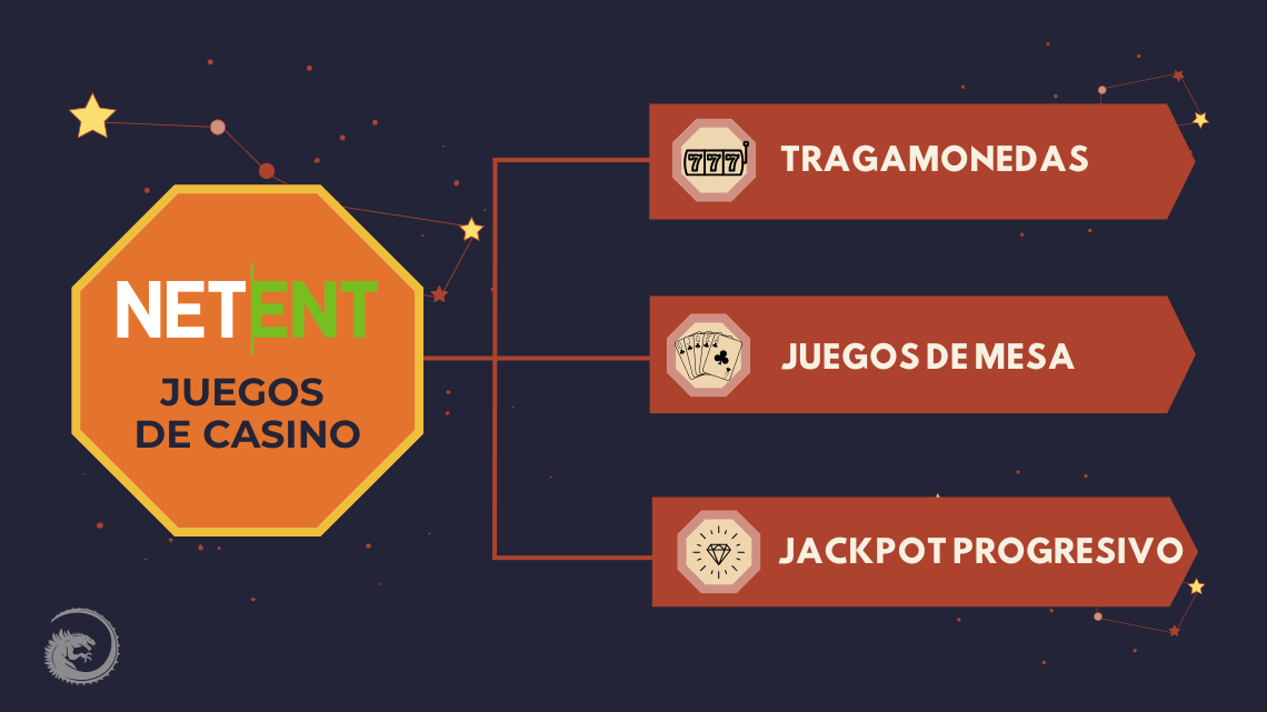 Netent casino juegos