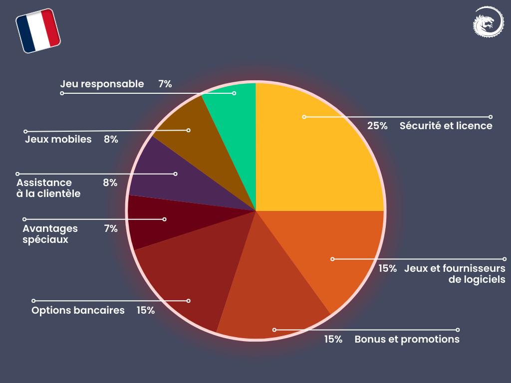 Revues de casinos en ligne