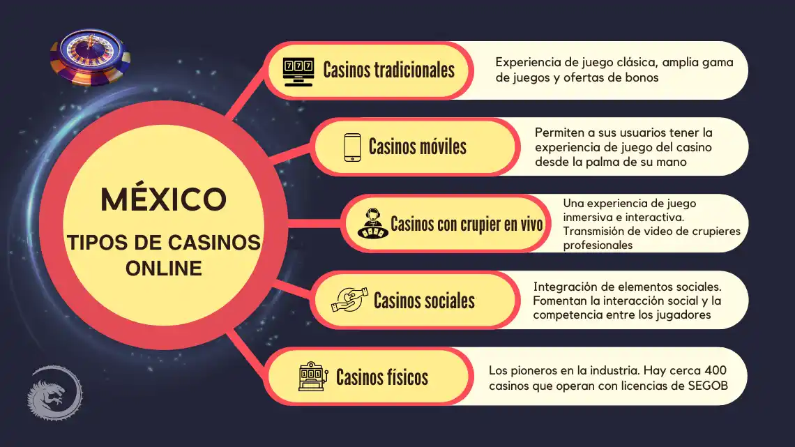 casino online sin licencia And Other Products