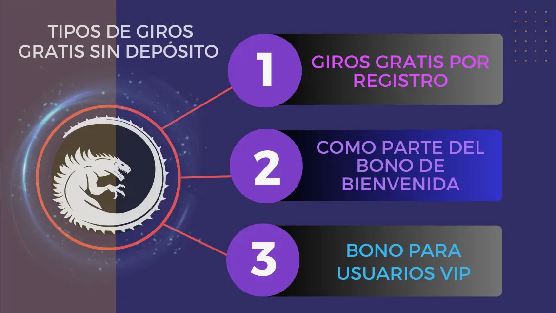 Tipos de giros gratis