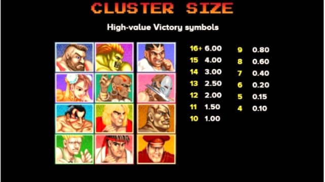 Street Fighter 2 paytable