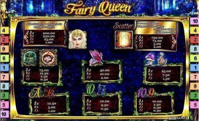 Fairy Queen Slot Game Bonus Symbols