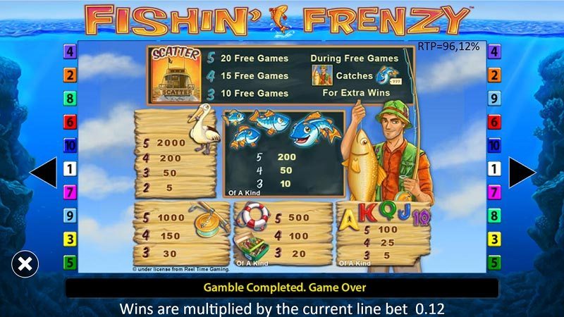 Fishin frenzy paytable