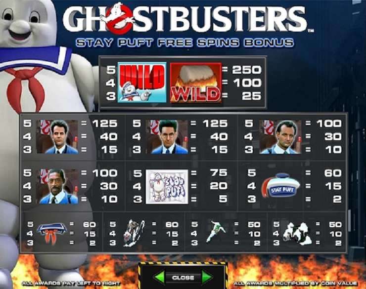 Ghostbusters free slots