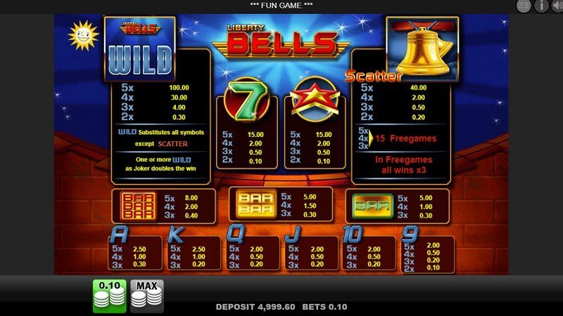 Liberty Bells slot machine paytable