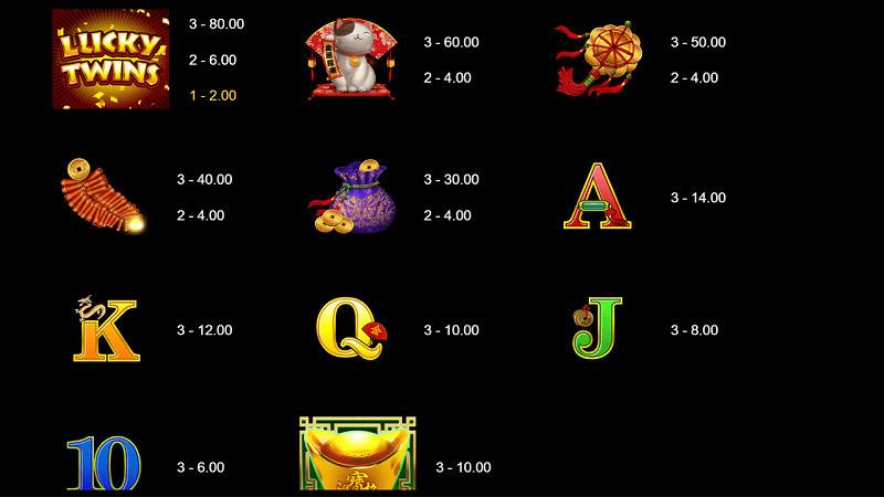 lucky twins jackpot paytable