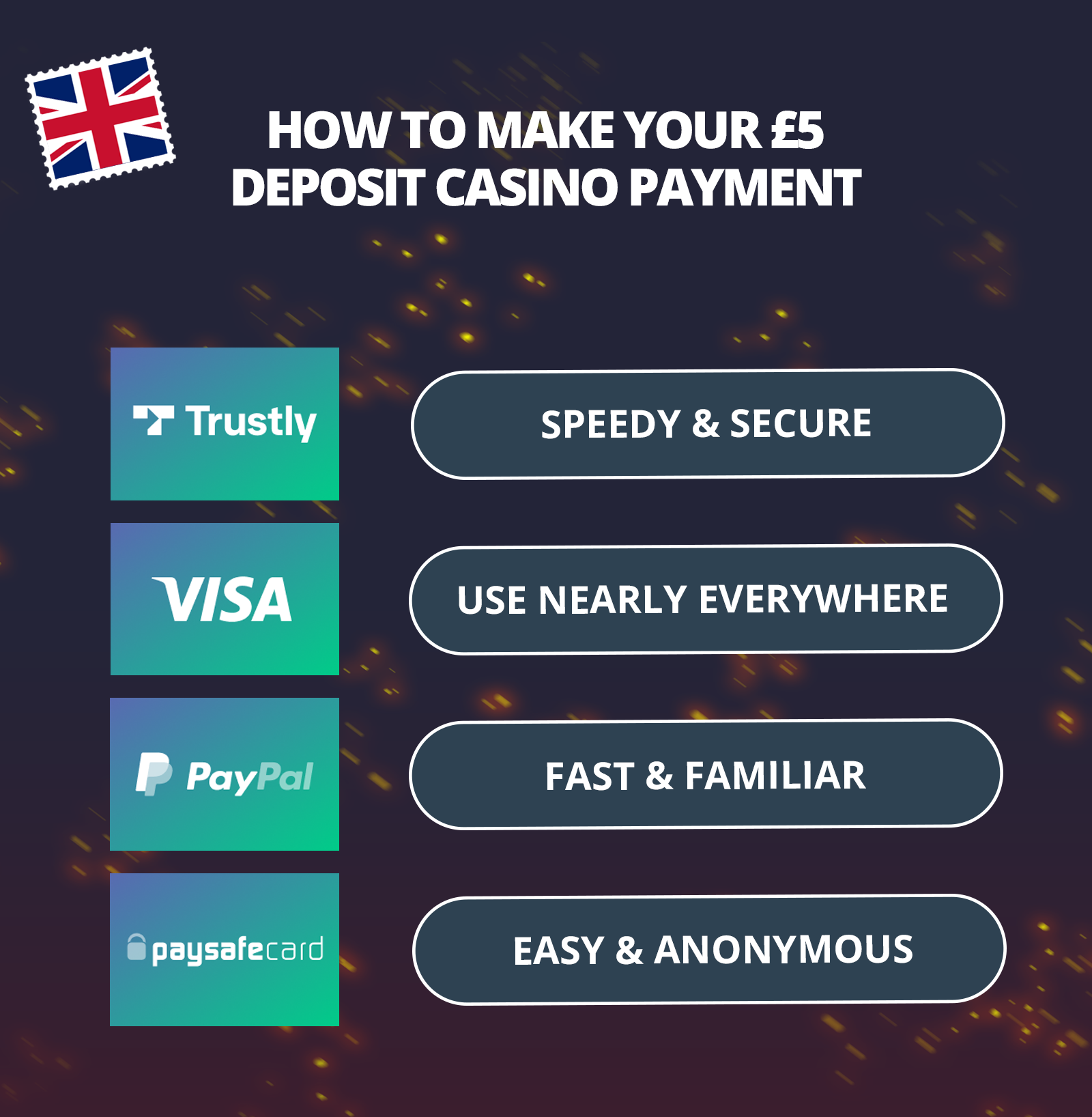 5 minimum deposit casino