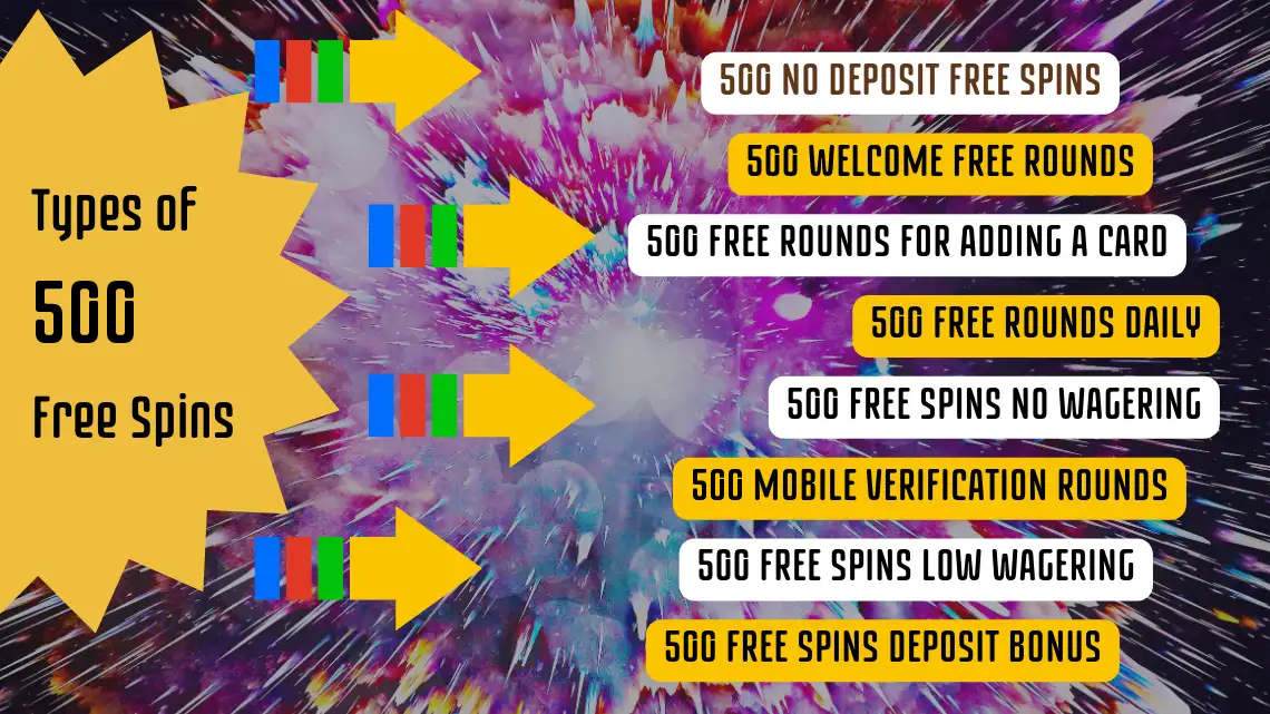 500 Free Spins