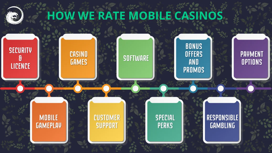 mobile casinos