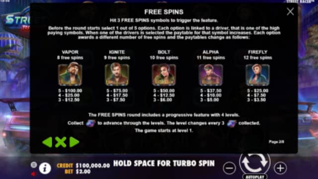 Street Racer Free Spins