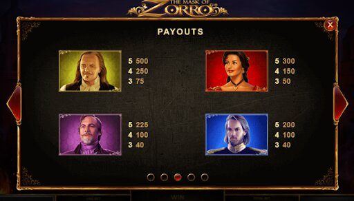 the mask of zorro payouts