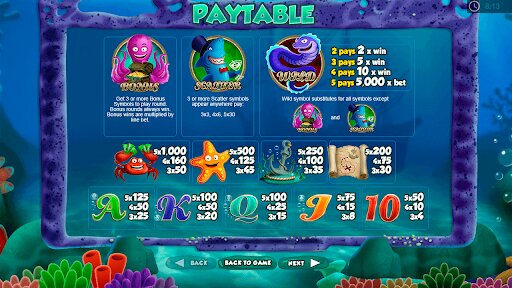 Fish and Chips Slot Payouts