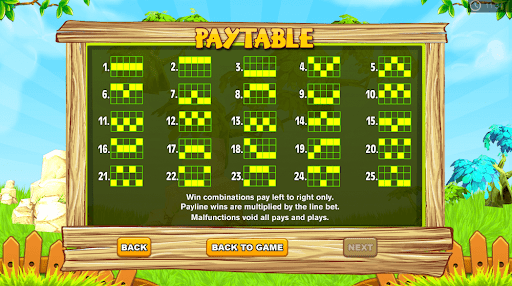 Fur Balls Slot Game Payouts