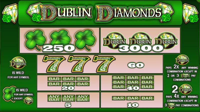 Dublin Diamonds