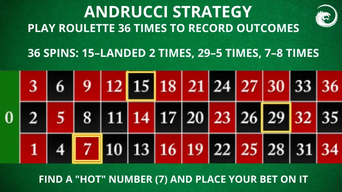 andrucci strategy