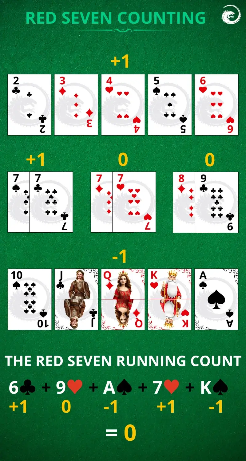 red seven blackjack count