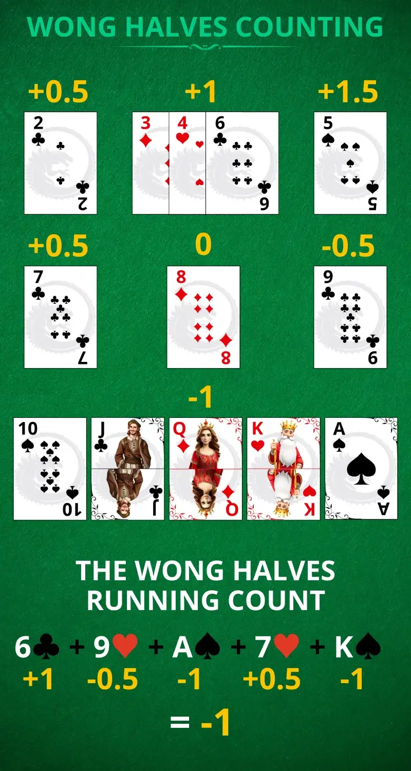 wong halves blackjack count