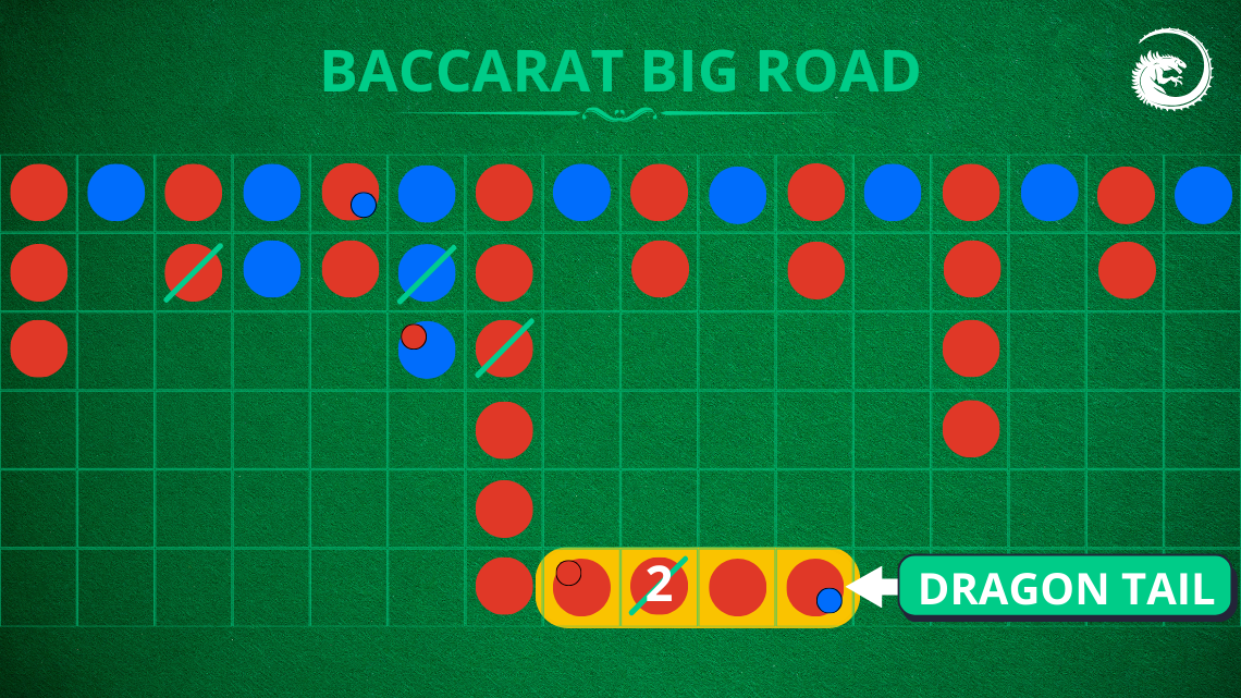 baccarat big road