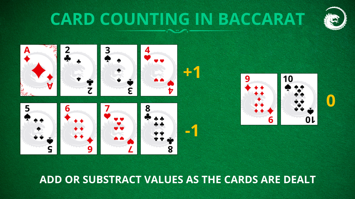 baccarat card counting