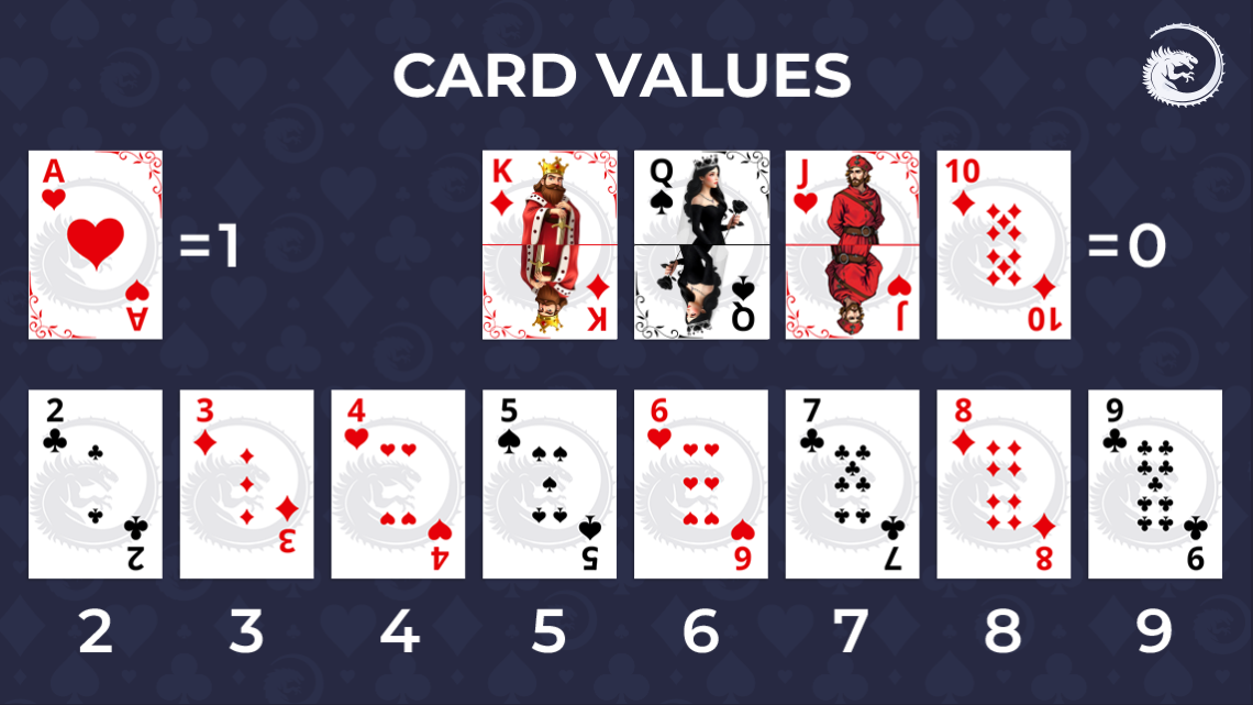 baccarat card values