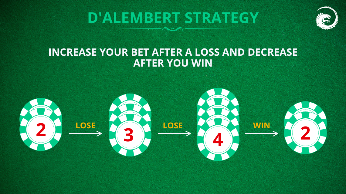 baccarat d’alembert strategy