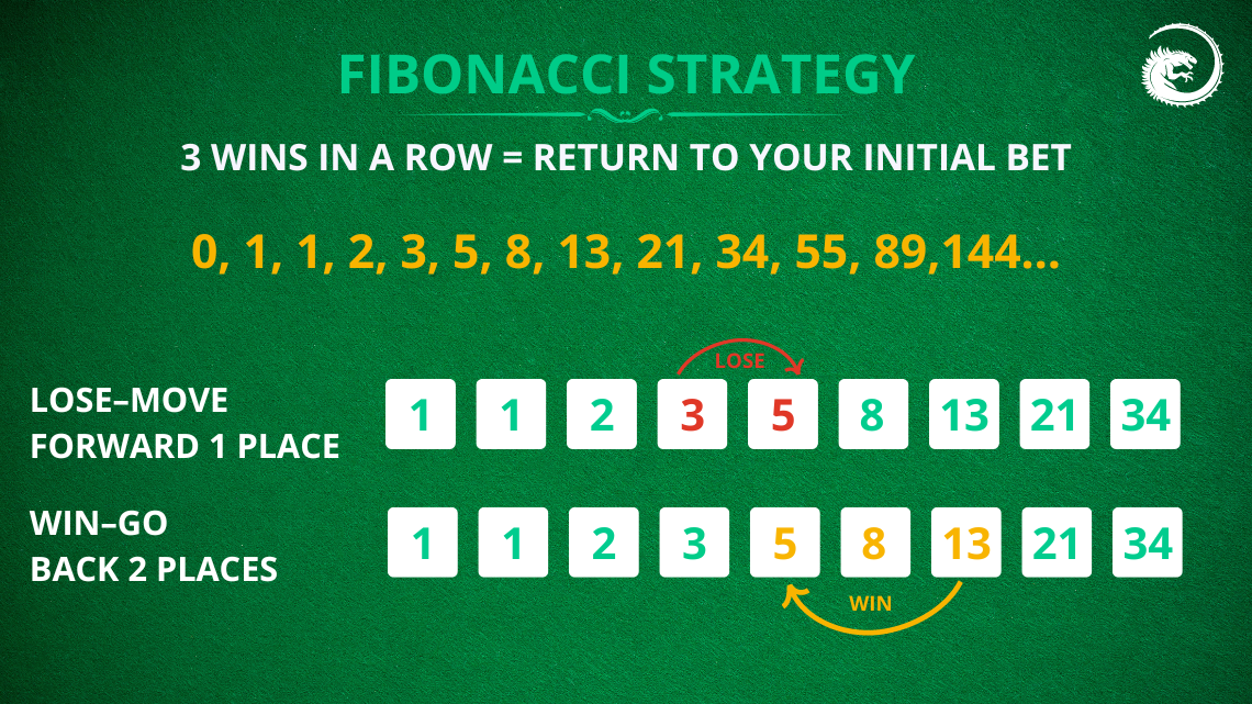 baccarat-fibonacci-strategy-1140