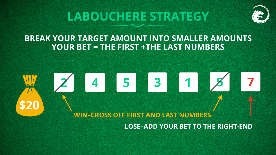 baccarat labouchere strategy