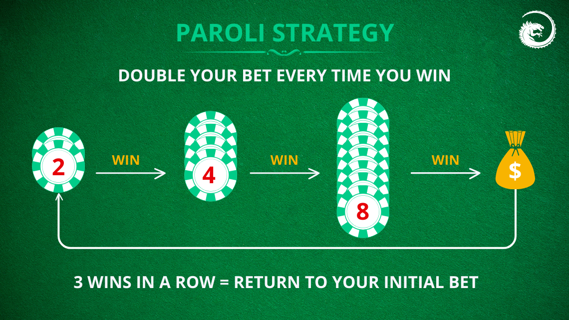 baccarat paroli strategy