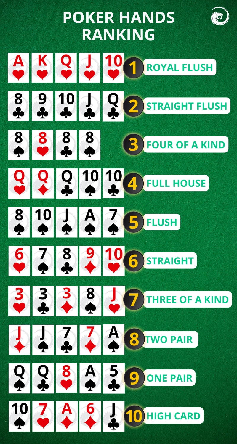 poker hands ranking