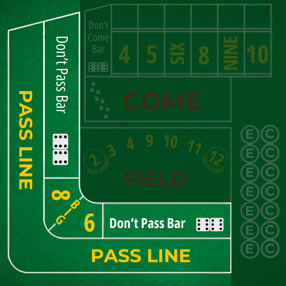 craps Pass/Don’t Pass bets