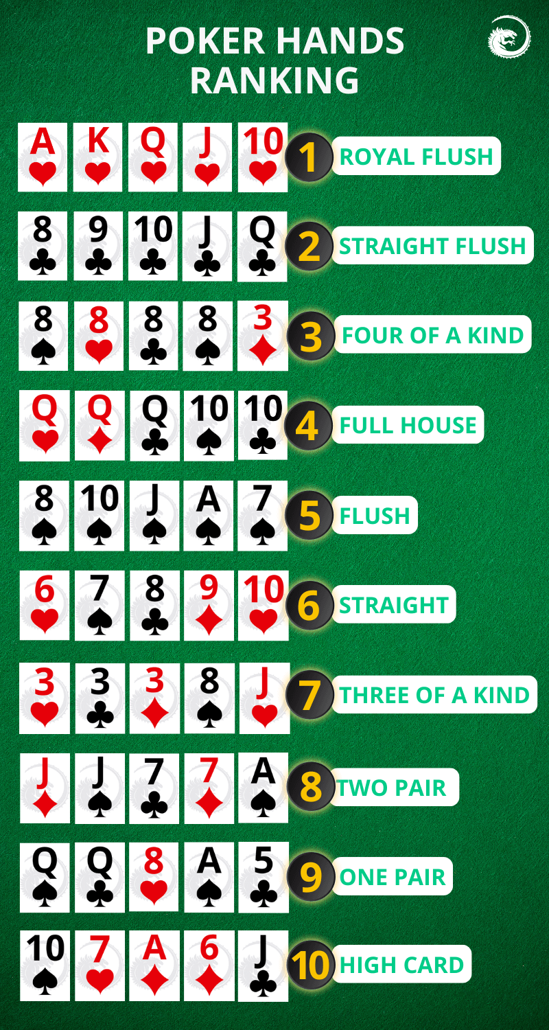 poker hand ranking