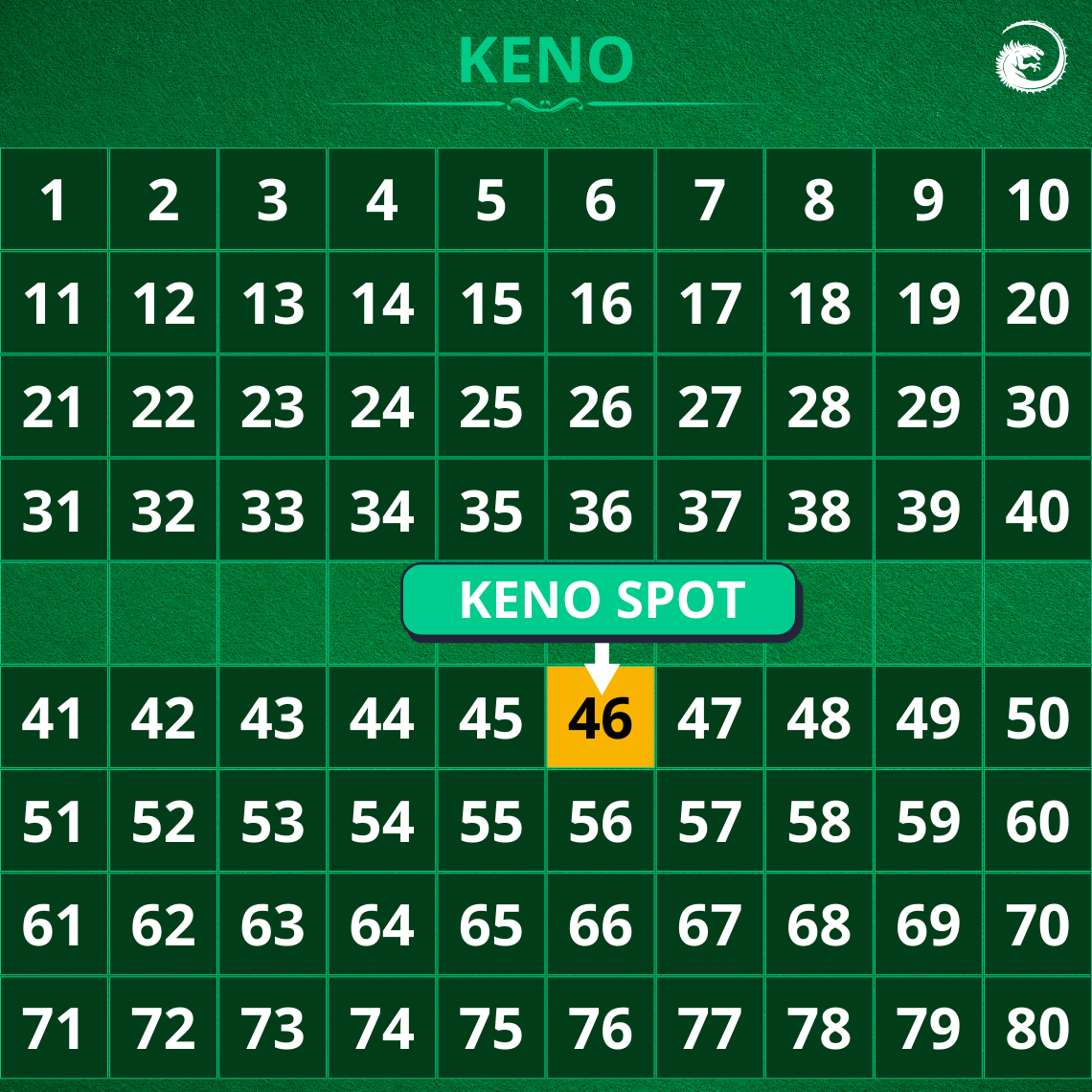 keno card